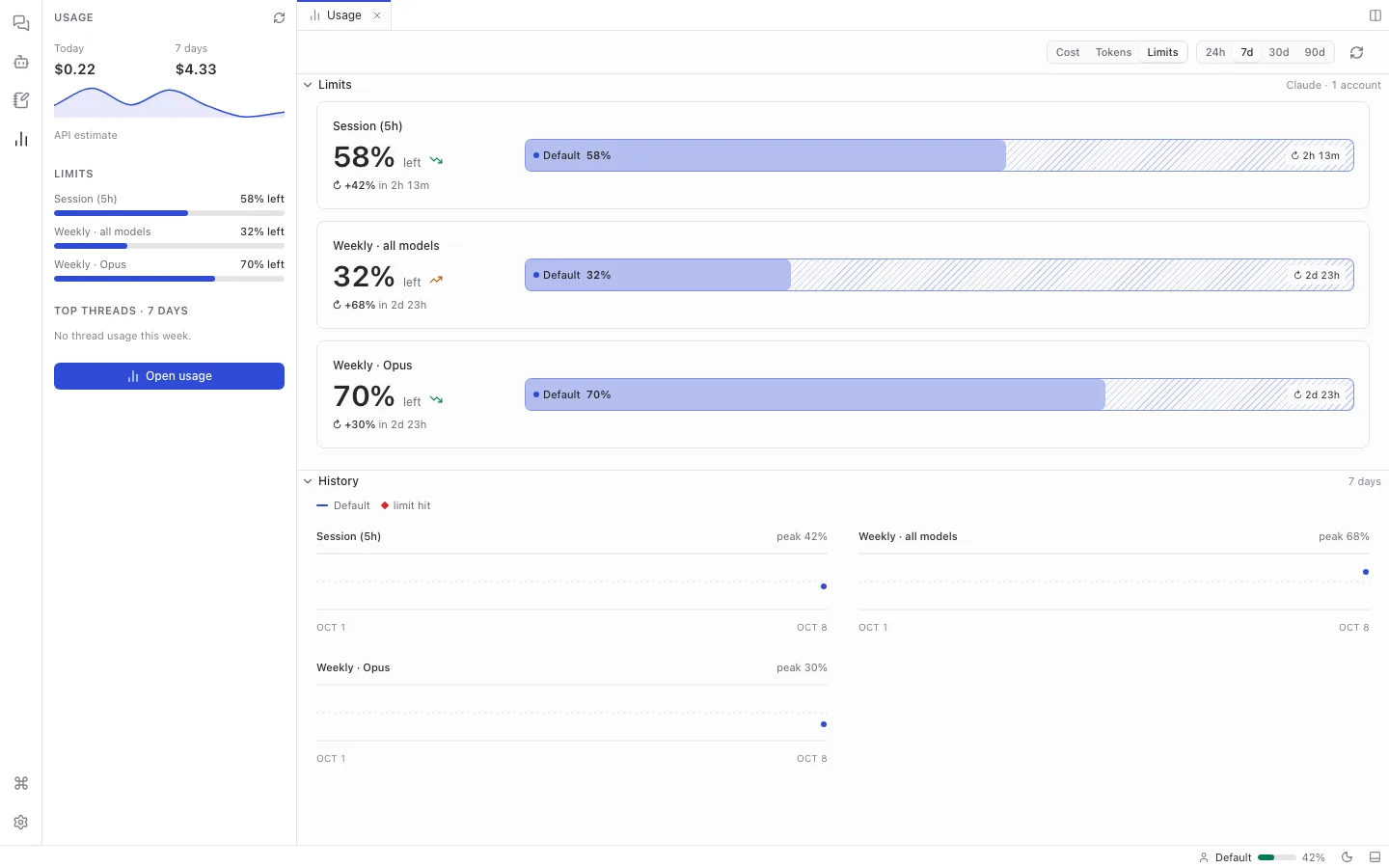 The Usage view showing three limits: Session (5 hours) 58% left, Weekly all models 32% left, and Weekly Opus 70% left, each with the time until it resets.